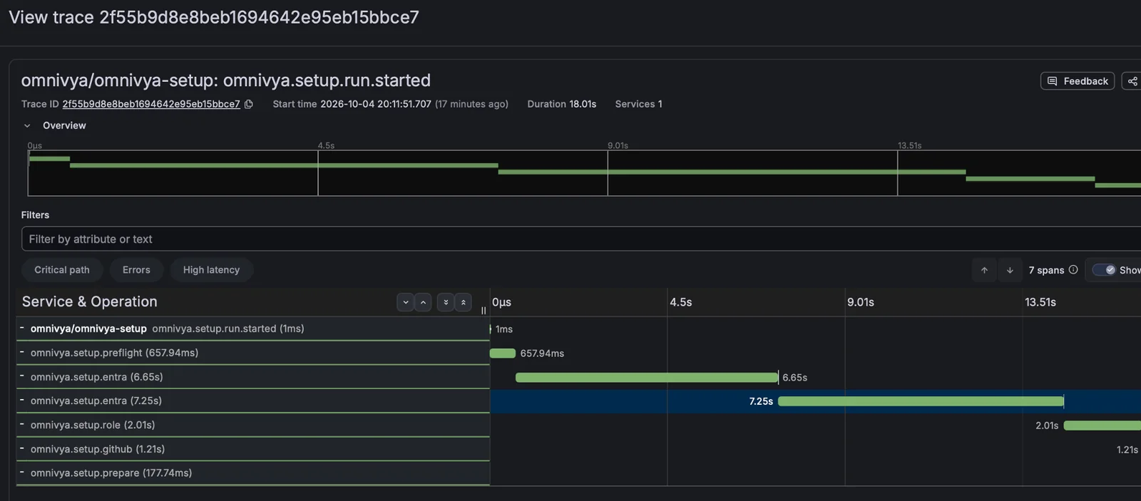 Trace Tempo du parcours Omnivya Setup avec preflight, Entra, rôle, GitHub et préparation